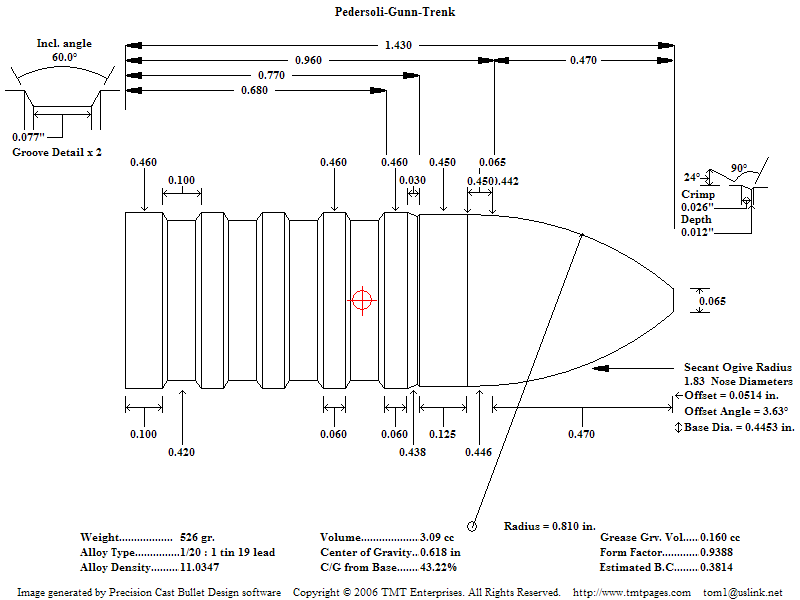 Bore slugging help - SASS Wire - SASS Wire Forum