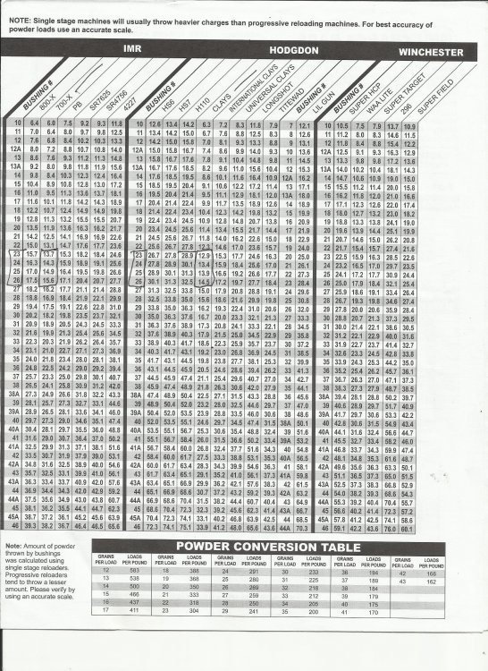 lee-load-all-2-bushing-chart