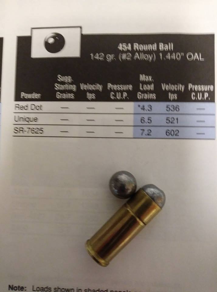Lead Round Balls - Projectiles - Reloading