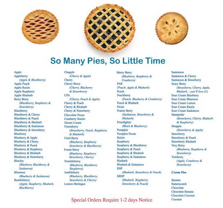 Favorite pie chart SASS Wire Saloon SASS Wire Forum