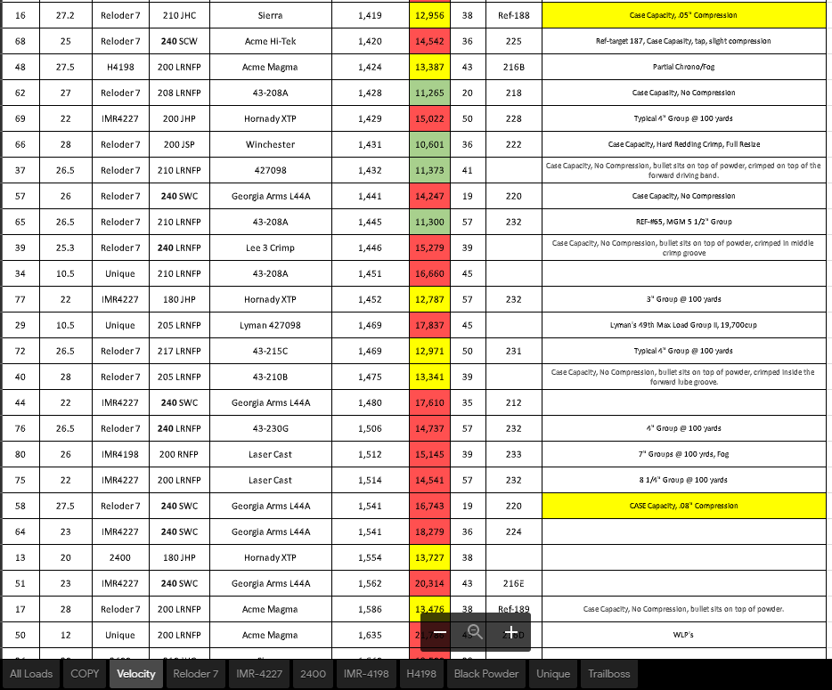 Best Smokeless Powder for .44 WCF - Page 2 - SASS Wire - SASS Wire Forum