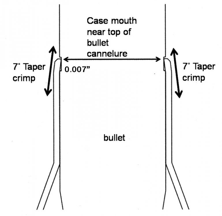 image.taper.crimp.cannelure.creep.jpg