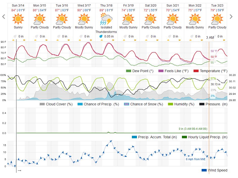 234992575_Ides2021Weather.JPG.08090dc9ac30e9f340c4790b2d8658a7.JPG