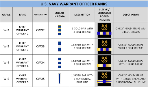 Does the Marine Corps have Warrant Officers? - SASS Wire Saloon - SASS ...