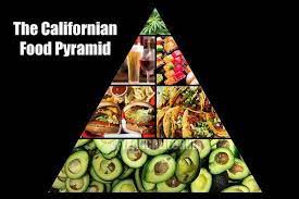 CALIF FOOD Pyramid MEMEdownload.jpg