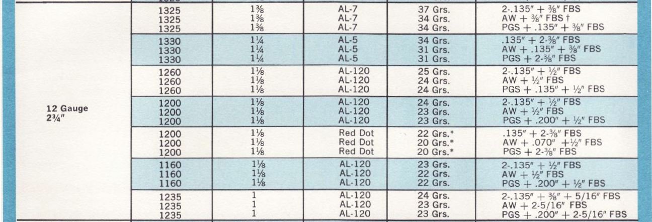 Looking for Hoarders of MEC load manuals - SASS Wire - SASS Wire Forum