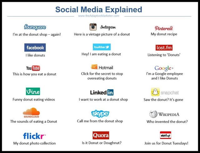 Social-Media-Explained.jpg.fba67c2b44afc488a89131518d4f8797.jpg