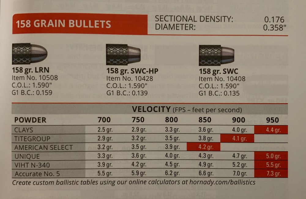 1775984336_Hornady158gswagedSWCno.10408loadingdataver10loadingmanual-1.thumb.jpeg.fdf51975b8b40ae0eff9894832cf4b99.jpeg