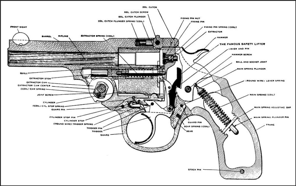 Help needed with Iver Johnson .32 S&W Third Model safety automatic ...