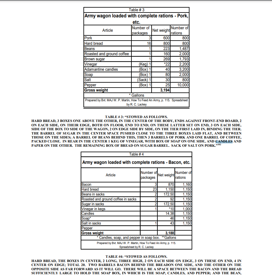 War Of 1861 Provisions and Logistics - SASS Wire Saloon - SASS Wire Forum