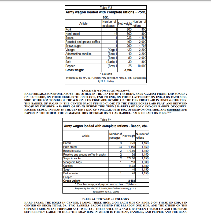 War Of 1861 Provisions and Logistics - SASS Wire Saloon - SASS Wire Forum