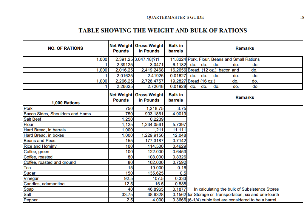 War Of 1861 Provisions and Logistics - SASS Wire Saloon - SASS Wire Forum