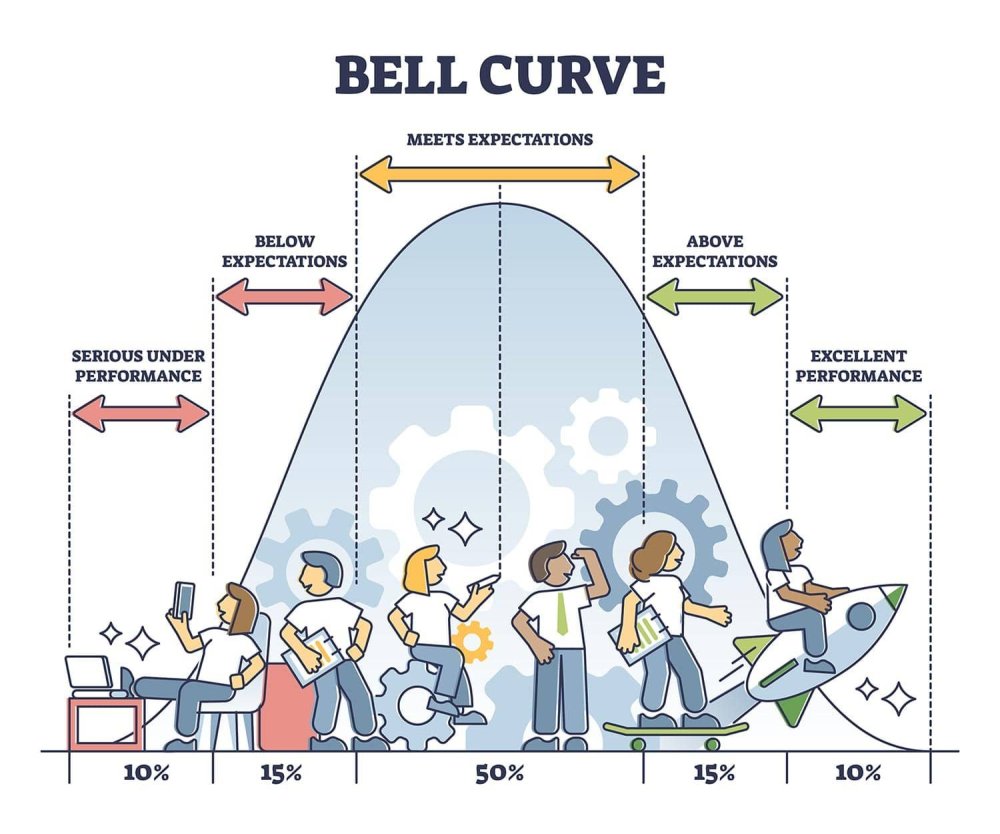 bell-curve.thumb.jpg.82112b442a2f36f61827b4656e298a60.jpg