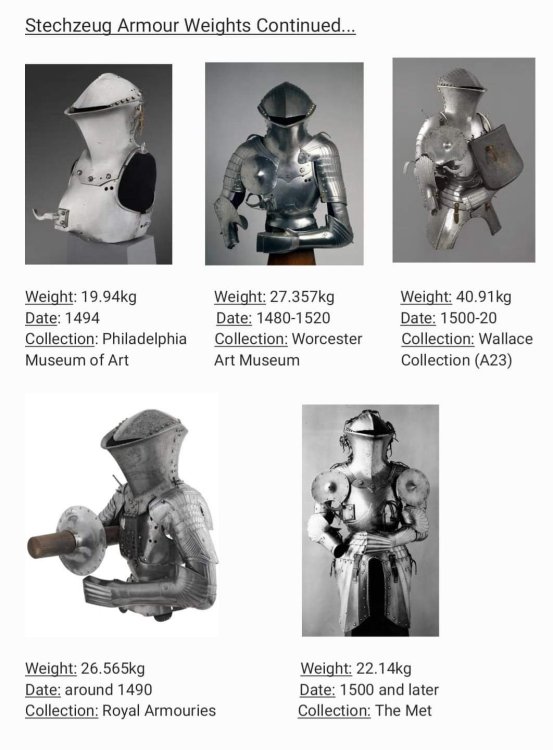 What Did Armor Really Weigh? SASS Wire Saloon SASS Wire Forum