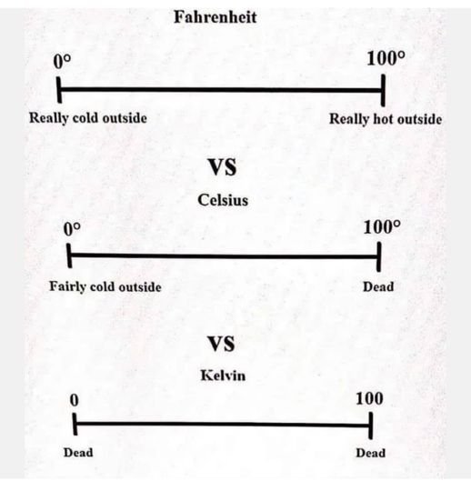 temperaturescales.jpg.f2b128e7967cb050799861e6cae6b186.jpg