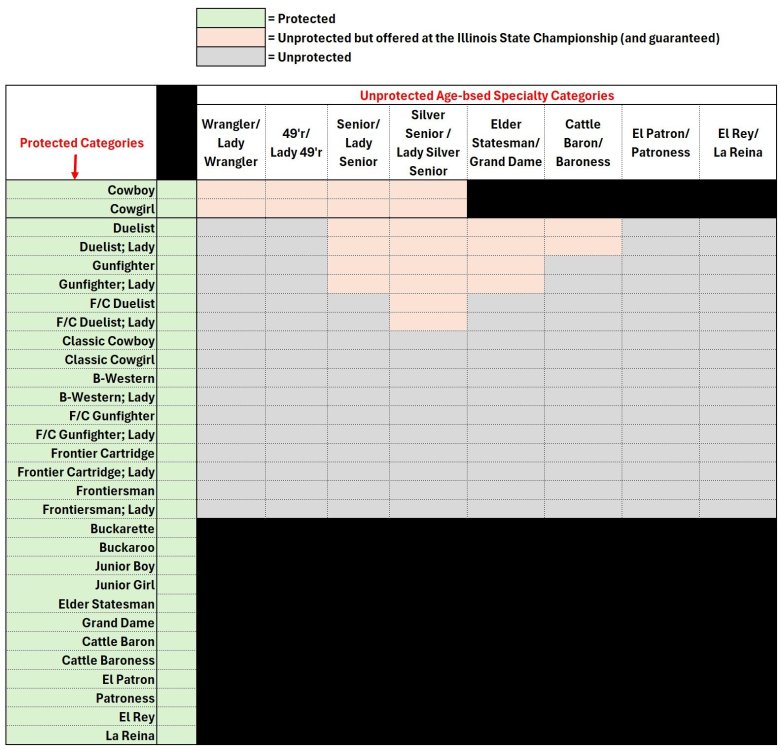 Protected and Unprotected Category matrix.jpg