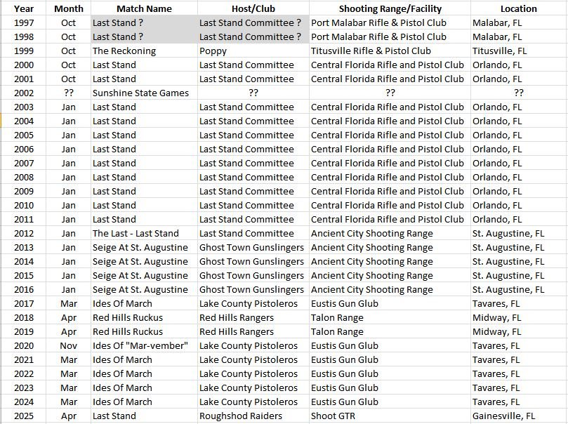 LastStandHistory-2025.JPG.ee174bda952e223d8166099bb4ebebcc.JPG