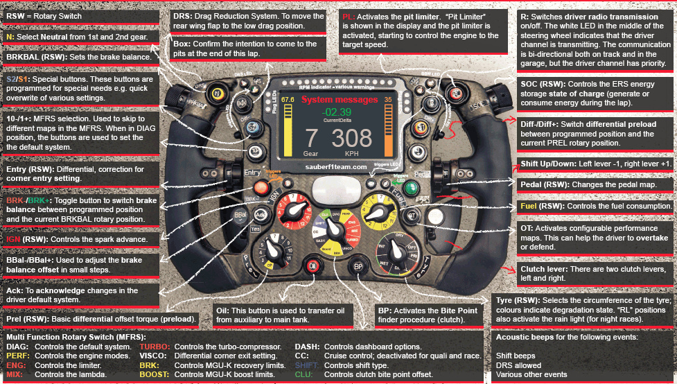 f1-steering-wheel.gif.c384eddaabf21cf7b1bc6350d0f57bd7.gif