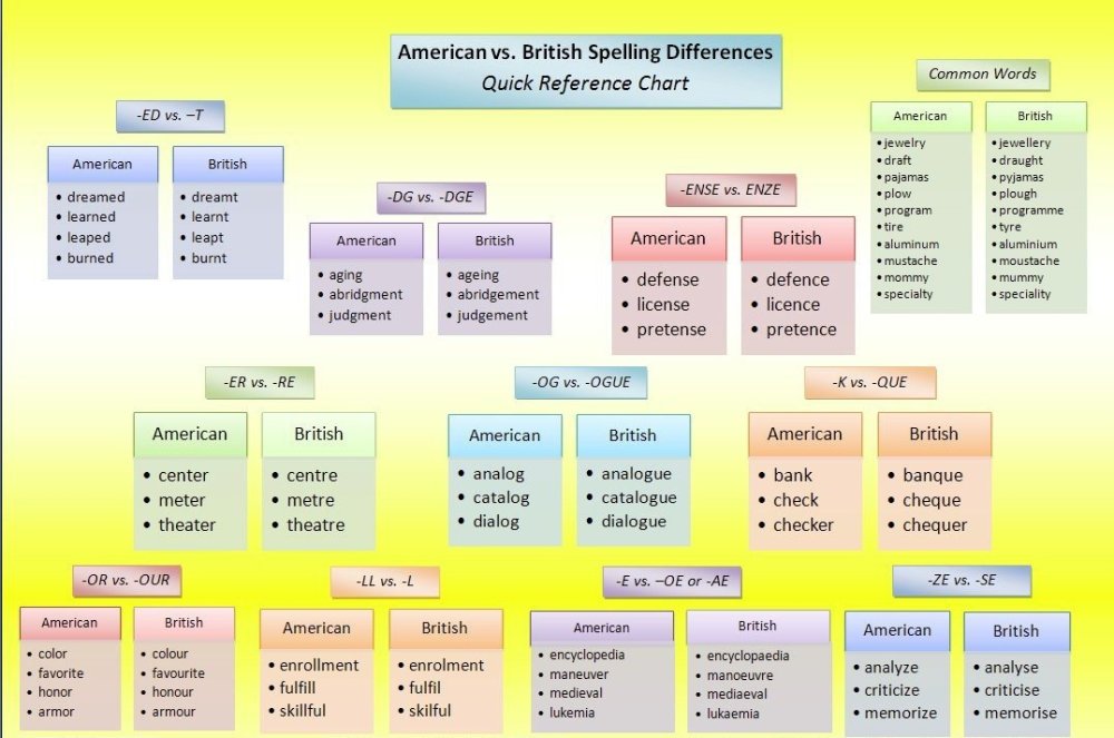 645 English spelling.jpg