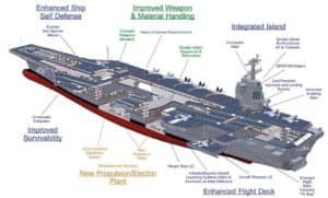 USS-Nimitz-diagram-1.jpg.1132fd25510be675125933a71da00bf9.jpg