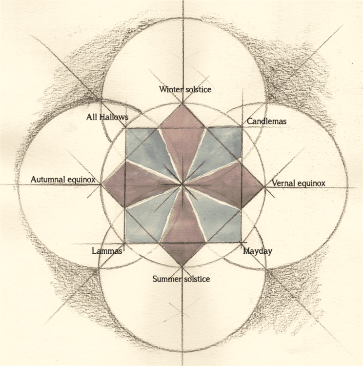 cross-quarter-days-1015x1024.thumb.png.6b89415b527aaaf51d38ee3721f87003.png