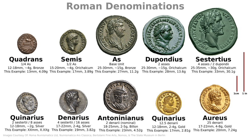Roman_Coin_Denominations.png