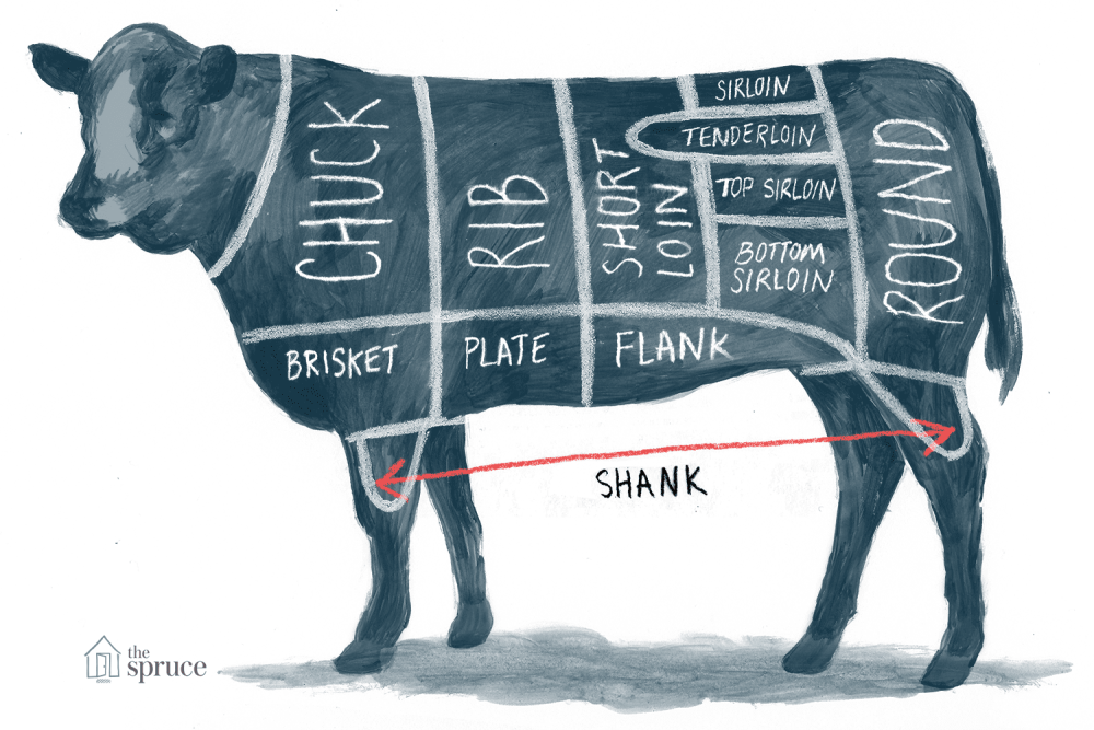 SPR_995304-cuts-of-beef-chuck-loin-rib-brisket-and-more-5a8b2f5aba6177003670c4c3.thumb.png.549c1946c137ceba2f069ad796add3e7.png